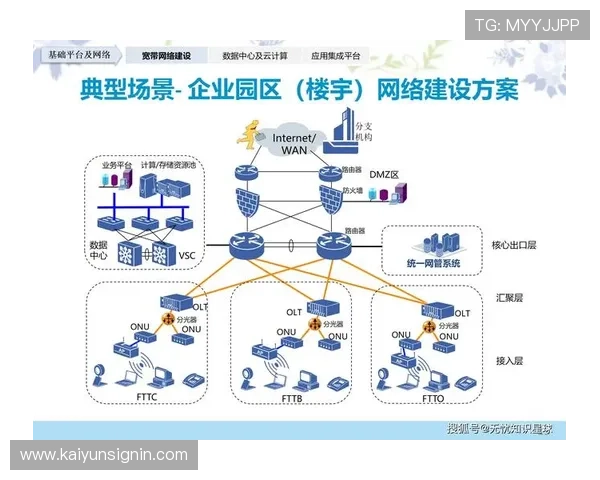 中国开云ap在企业网络中的部署策略,确保企业信息安全与网络高效运行 中国开云ap在企业网络中的部署策略,确保企业信息安全与网络高效运行