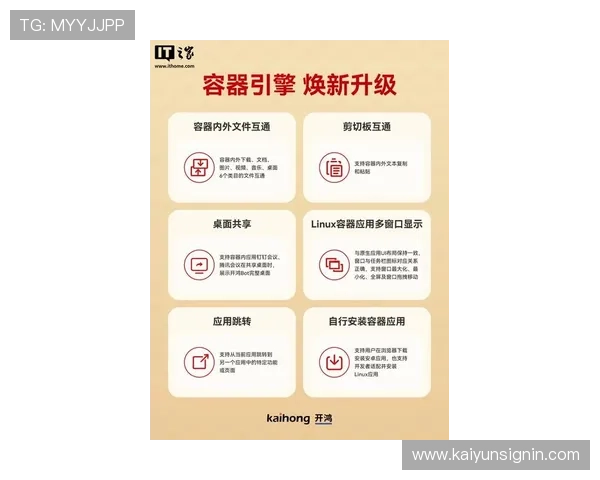 了解Kaiyun开云国际版的最新版本更新内容，掌握游戏优化和新功能亮点