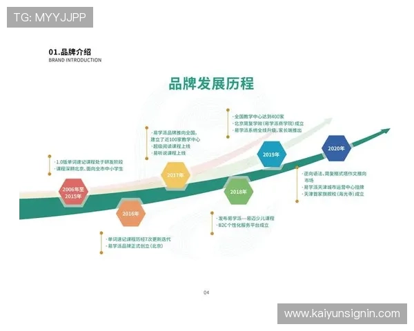 开云官网中国品牌历史与发展历程,深入了解奢华品牌背后的文化与创新精神